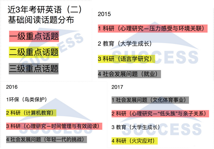 強攻40分—基礎閱讀必做預測訓練題01