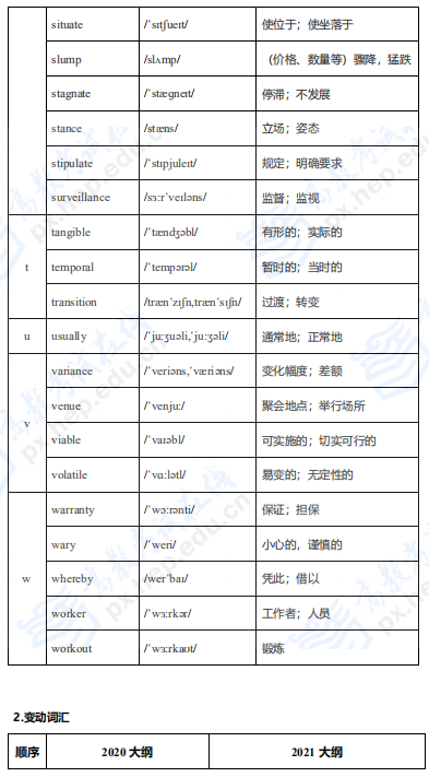 考研英語(yǔ)二