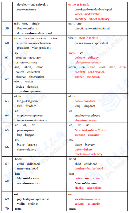 考研英語(yǔ)二